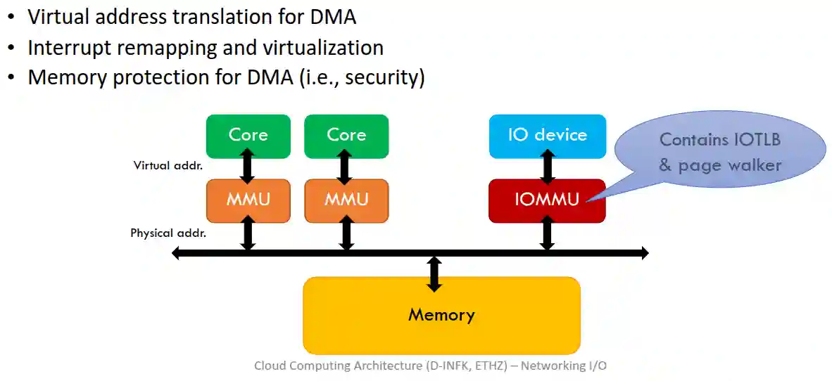 Datacenter Hardware-20250430194407671